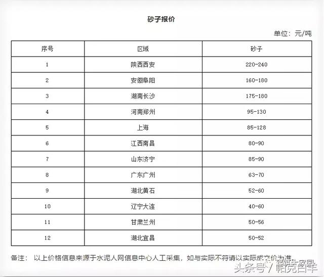 2018年10月砂子价值