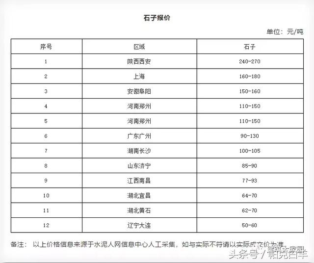 2018年10月 石子价值