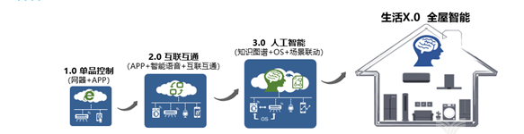 图片来自前瞻产业钻研院